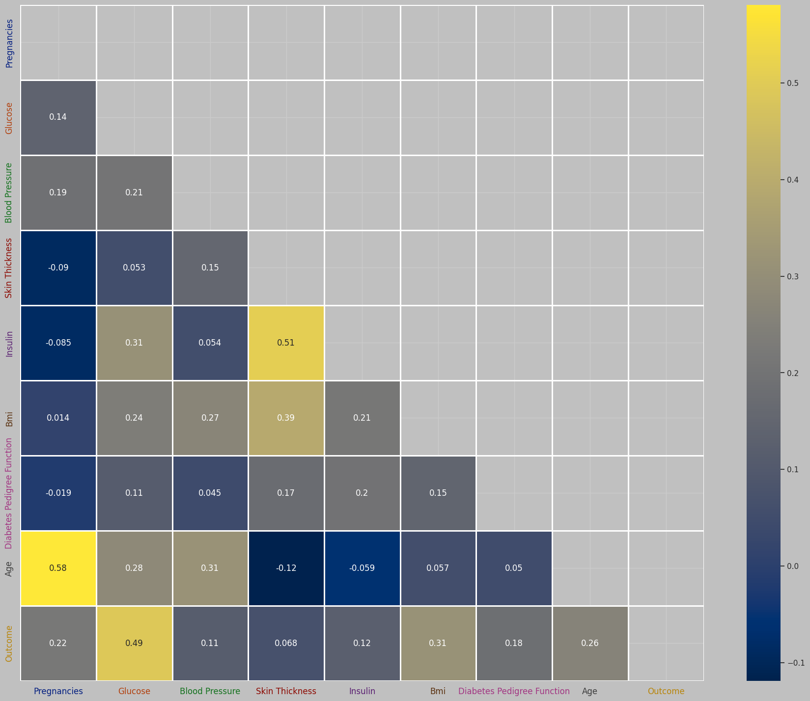 Correlation Heatmap Lower Triangle