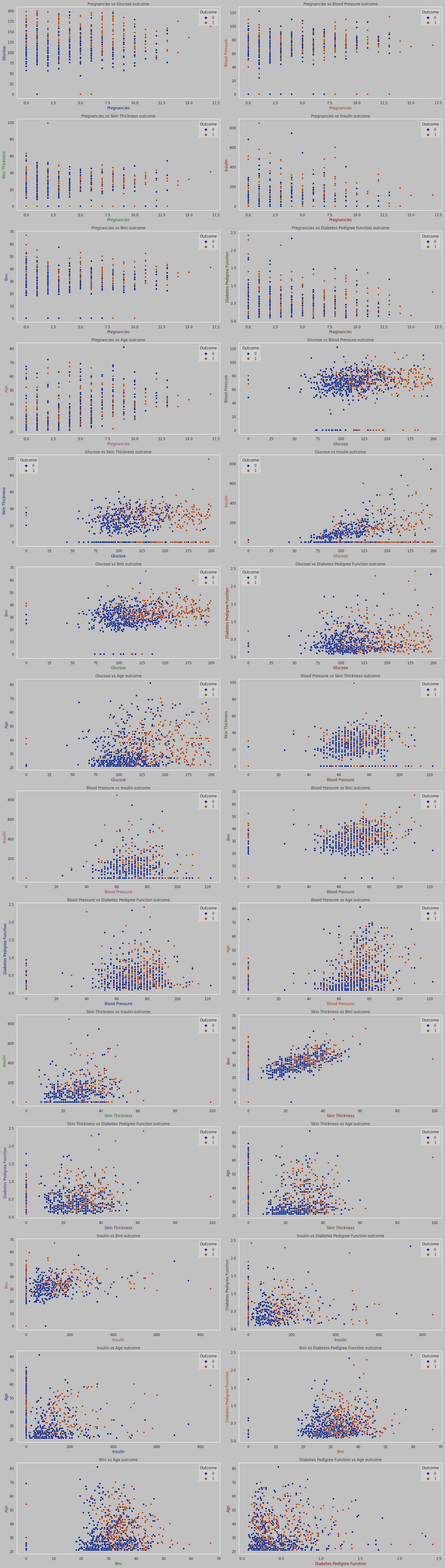 Scatter Matrix