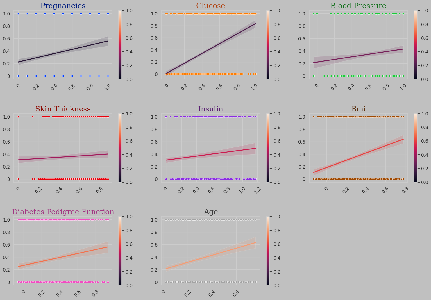 Scatter with Regression Lines