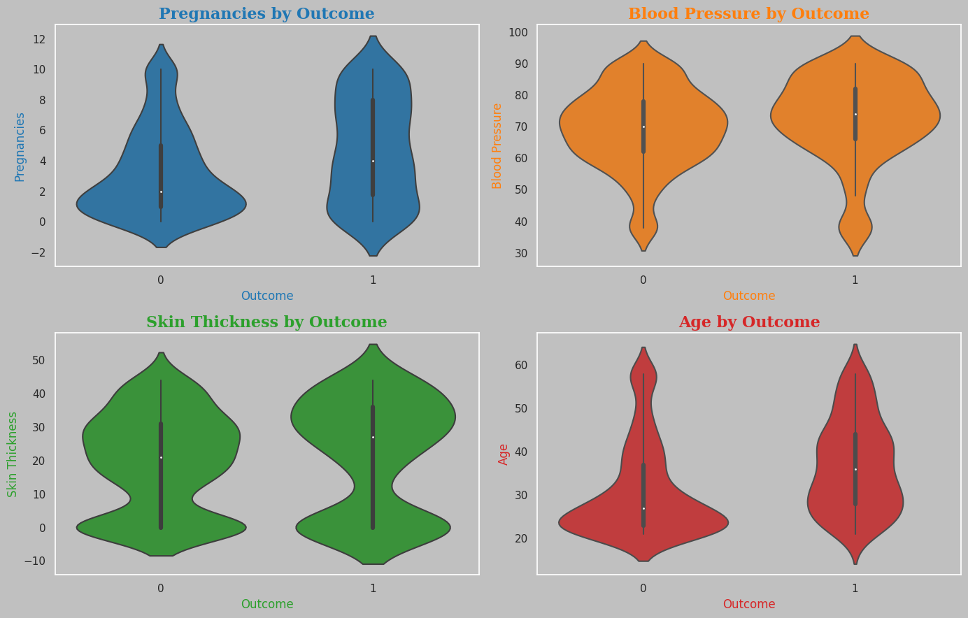 Violin Grid Post Winsorization