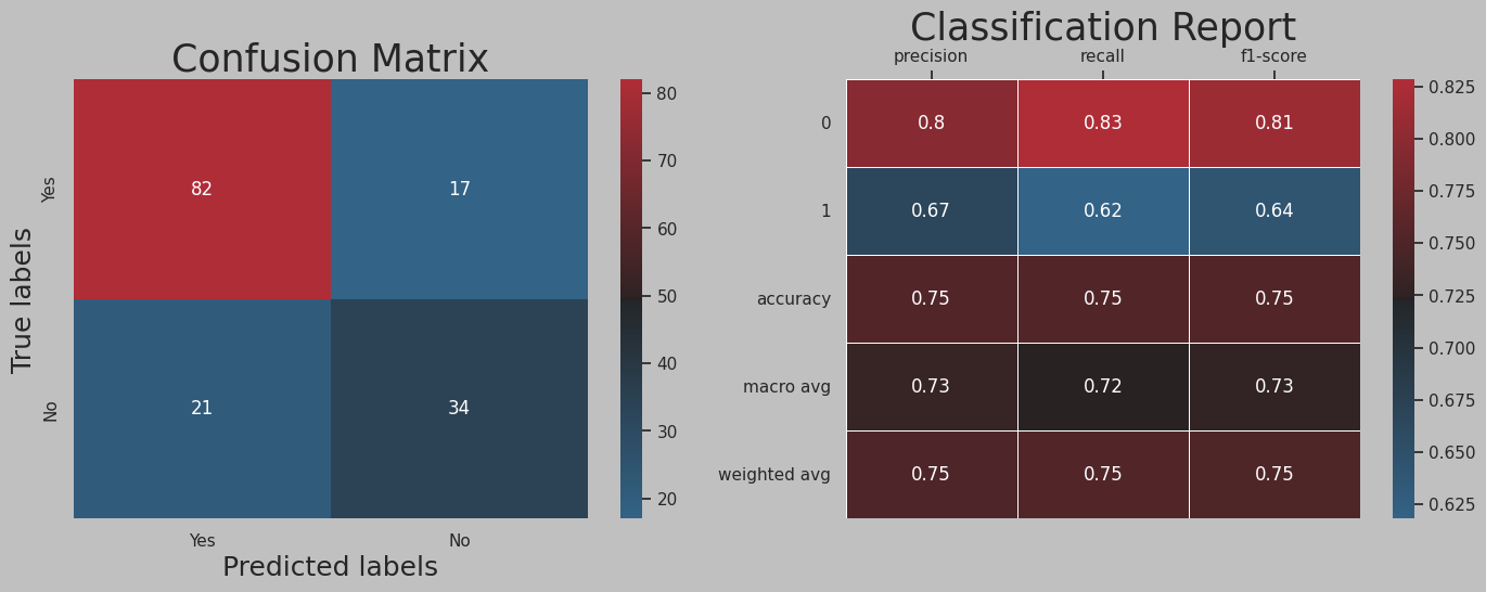 Random Forest Confusion Matrix