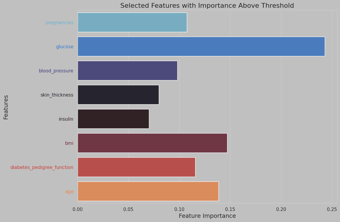 Selected Features