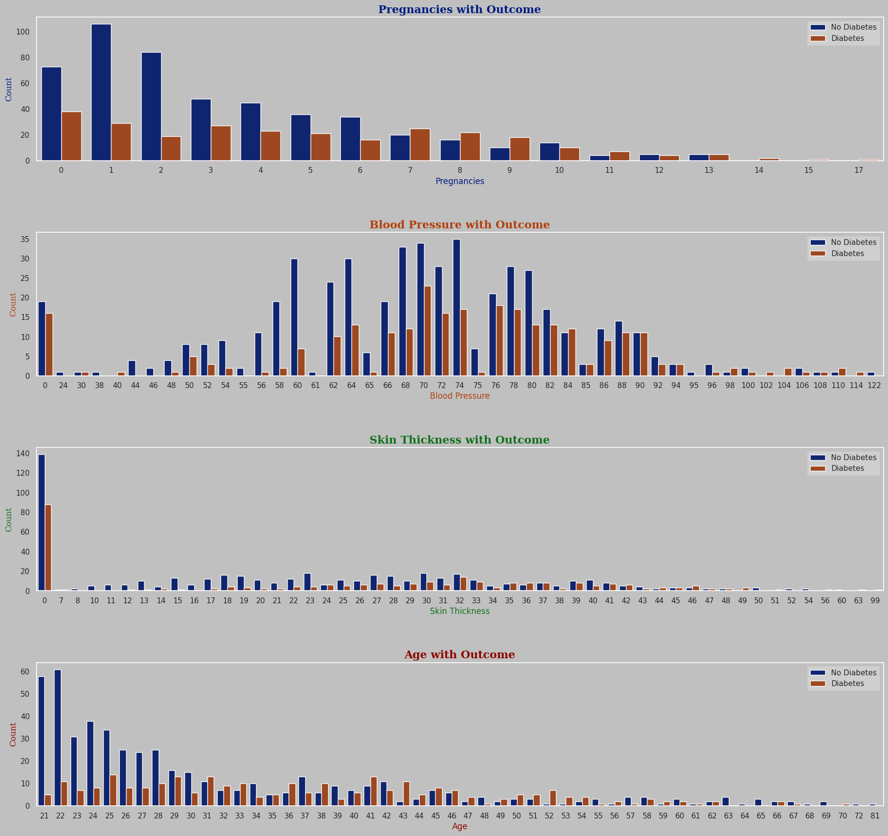 Count Data by Outcome