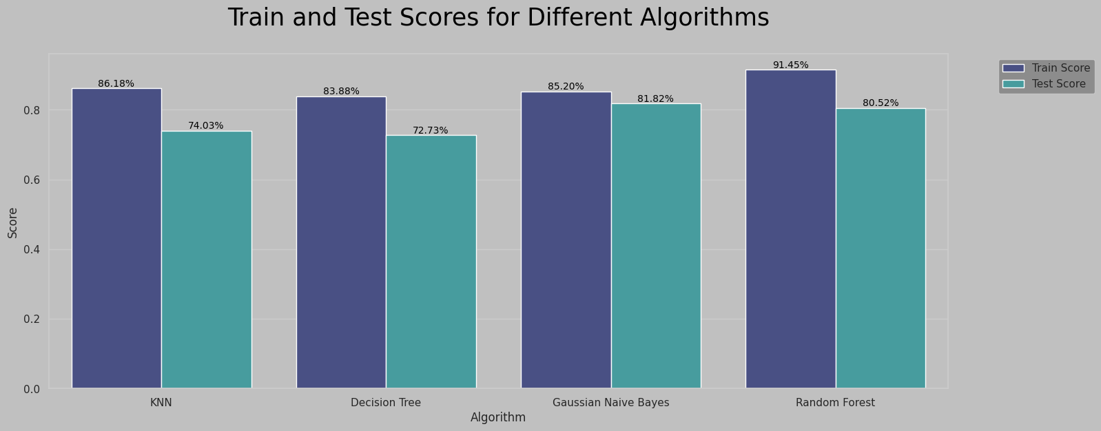 Best Model Result