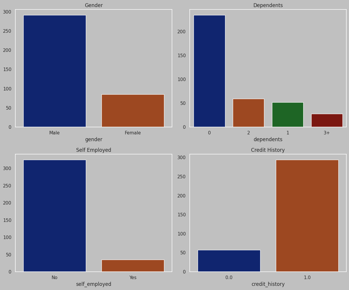 Categorical Variable Distributions