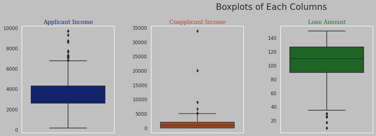 Box Plot