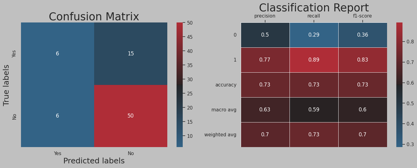 Decision Tree Confusion Matrix