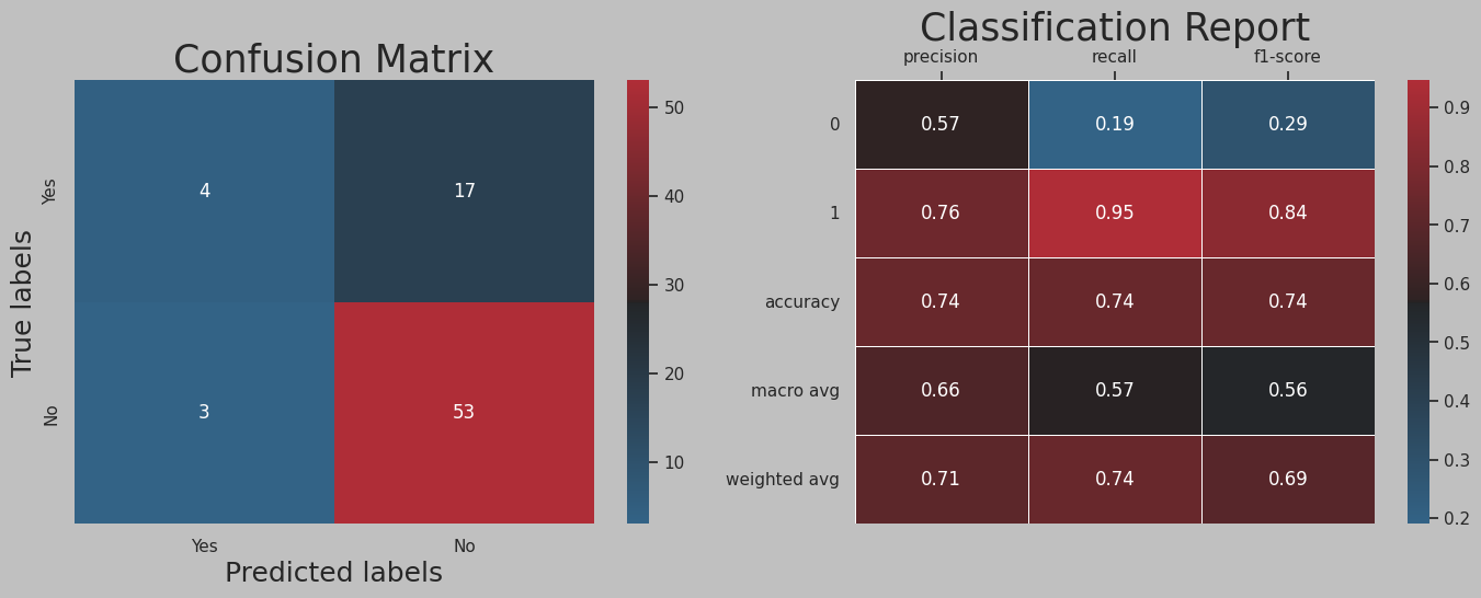 KNN Confusion Matrix