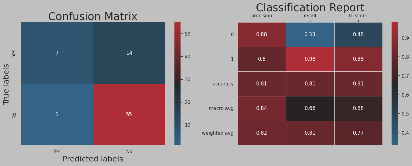 Random Forest Confusion Matrix