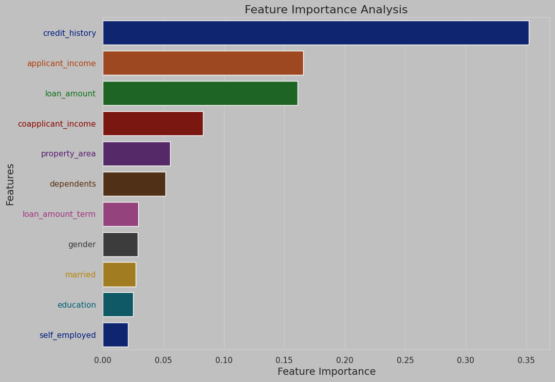 Feature Importance