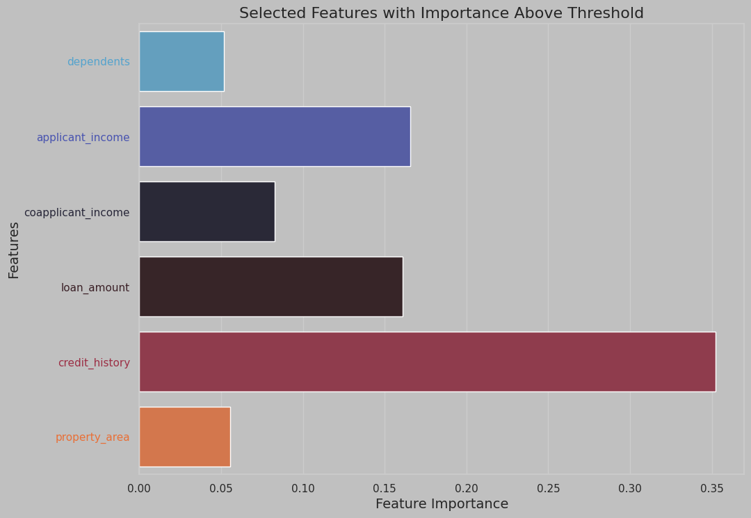 Feature Selection