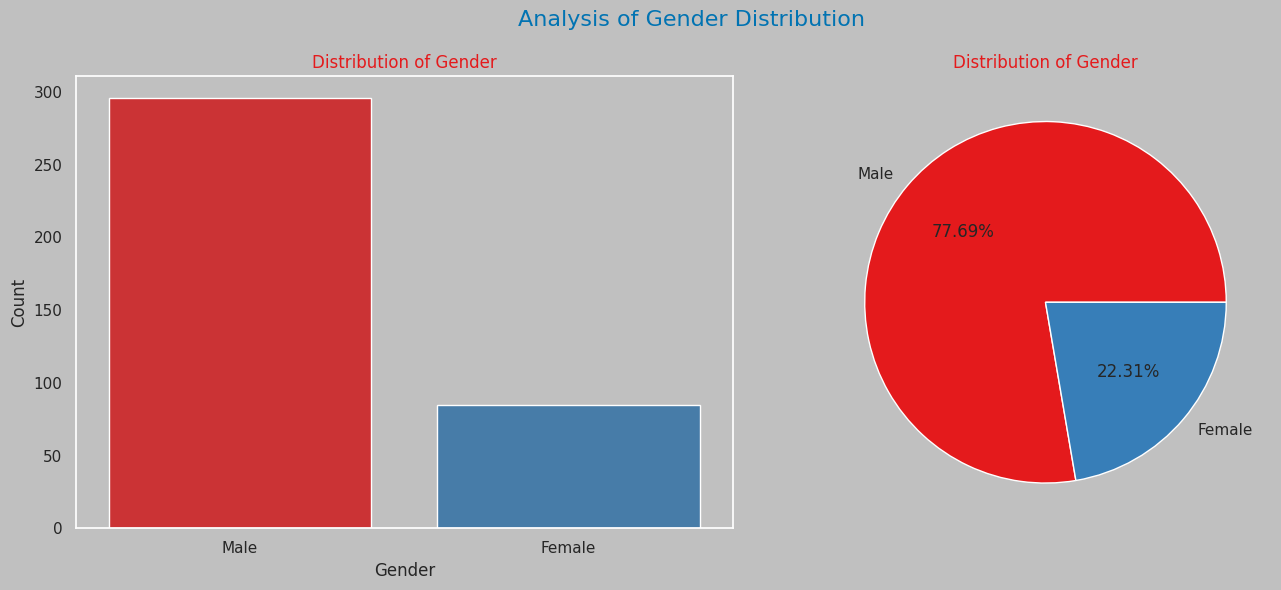 Gender Distribution