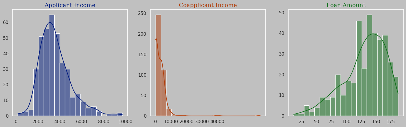 Histogram Continuous Data
