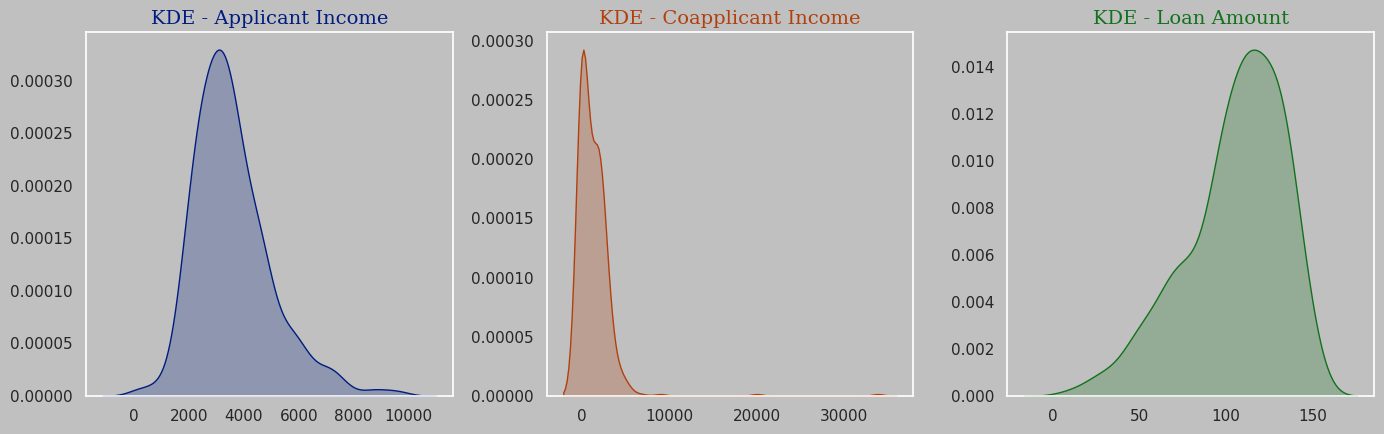 KDE Continuous Data