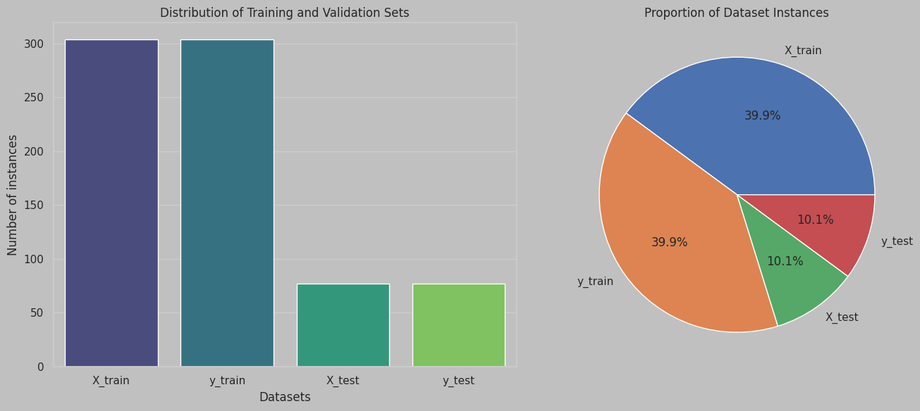 Train Test Data Split