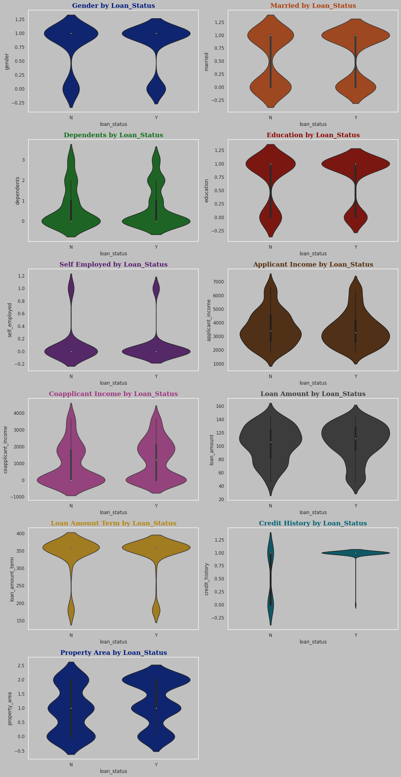 Violin Plot