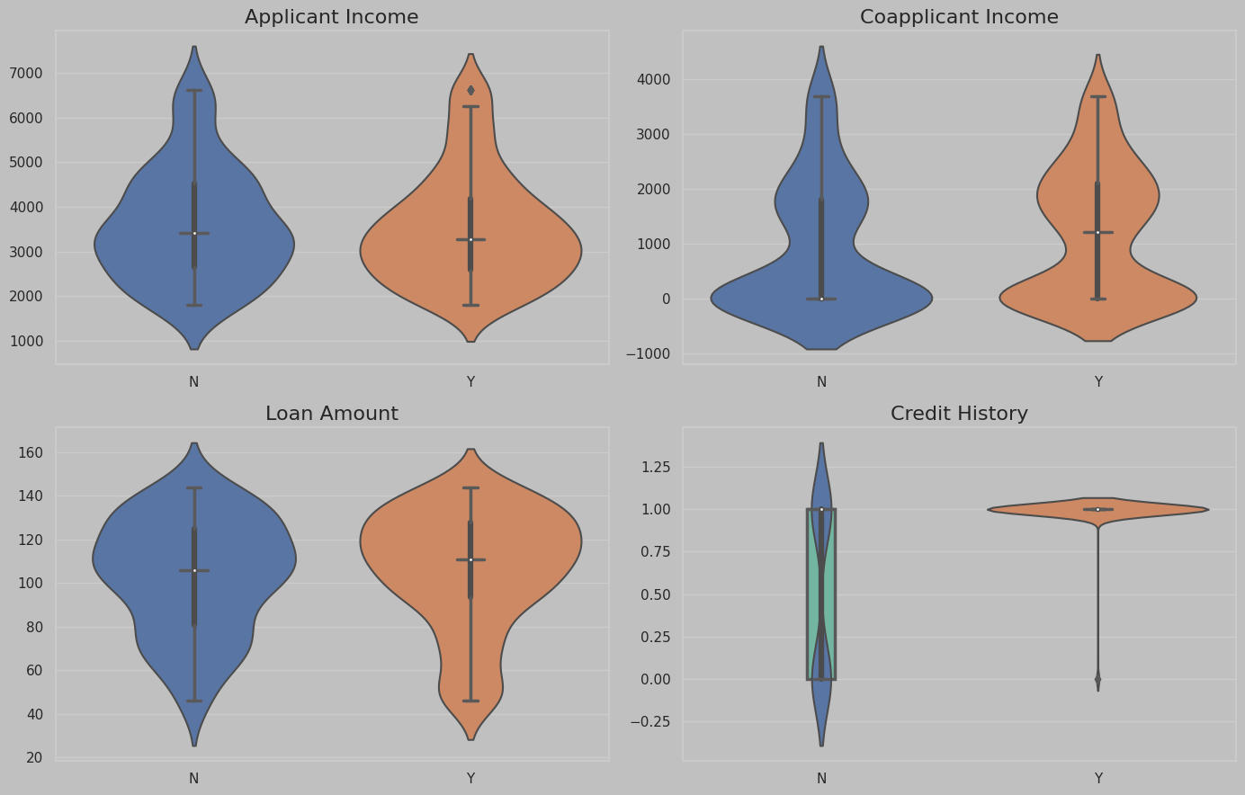 Violin Plot Binary