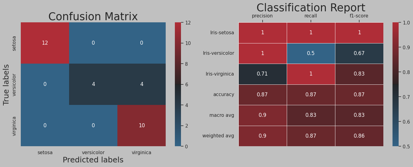 Bernoulli NB Confusion Matrix