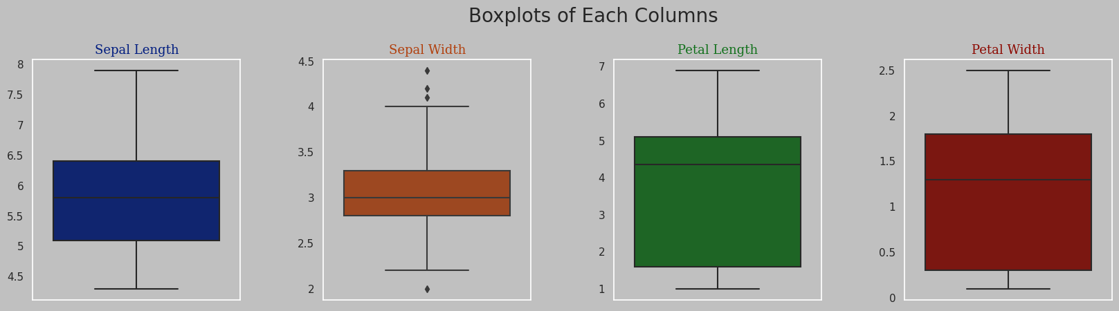 Boxplots