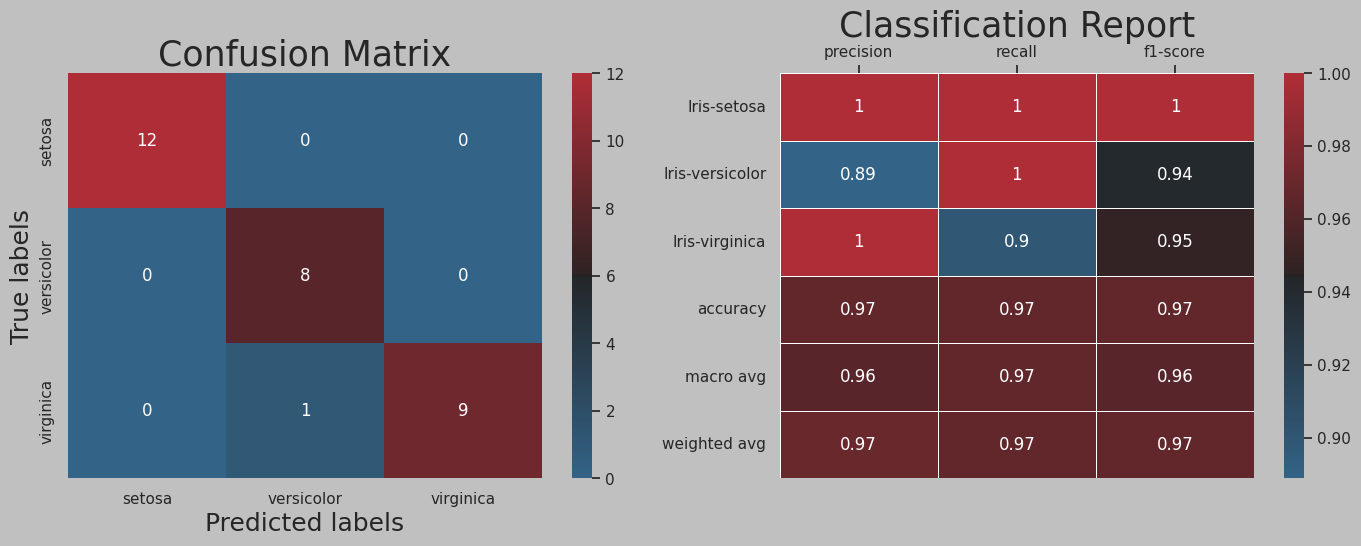 KNN Confusion Matrix