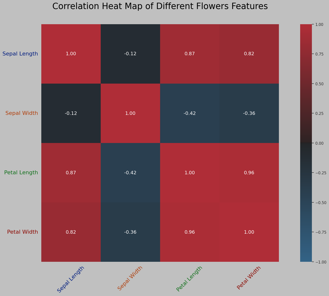 Correlation Heatmap