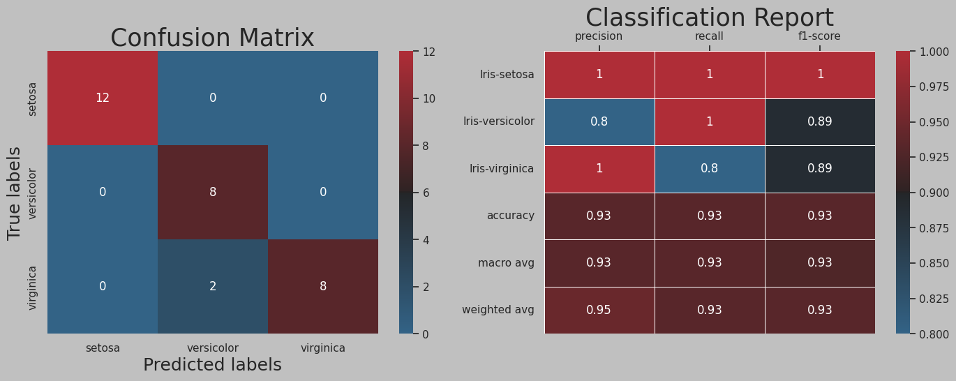 Decision Tree Confusion Matrix