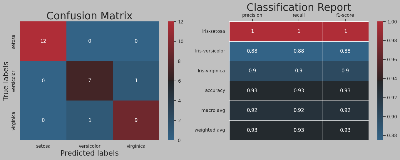 Gaussian NB Confusion Matrix