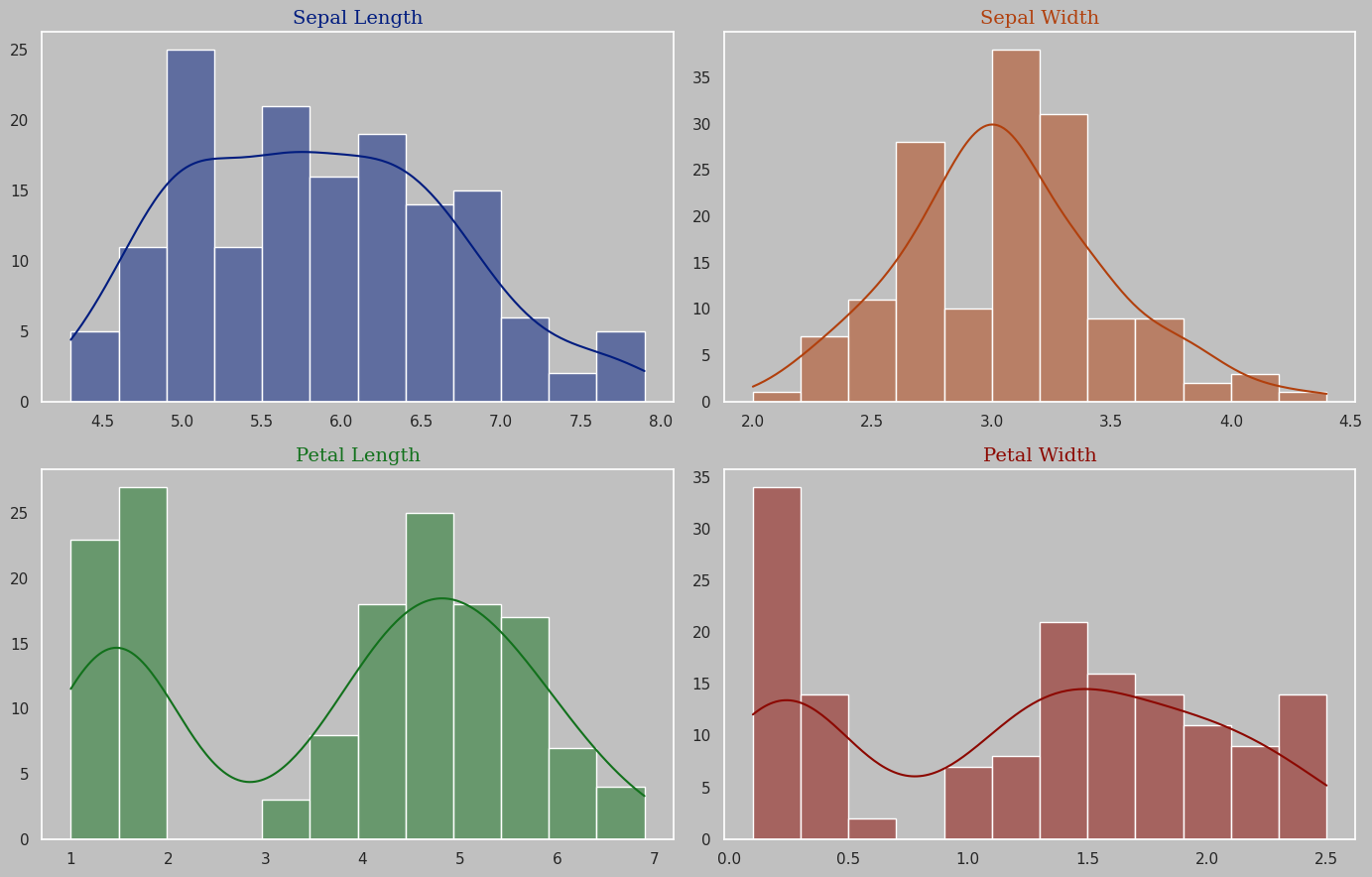 Histogram Continuous Features