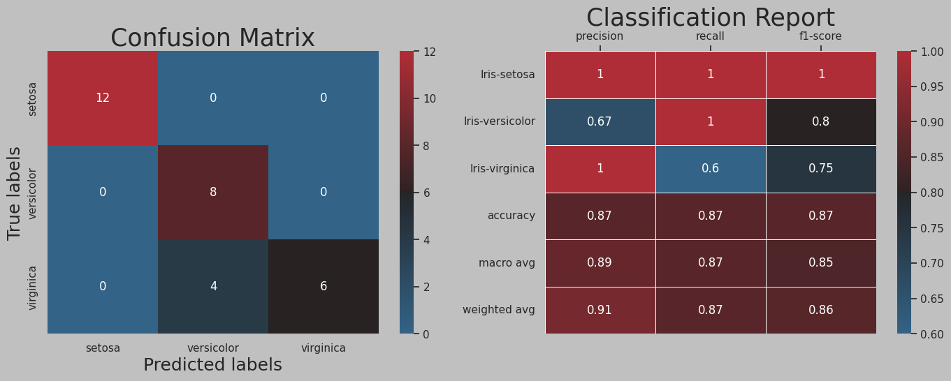 Multinomial NB Confusion Matrix