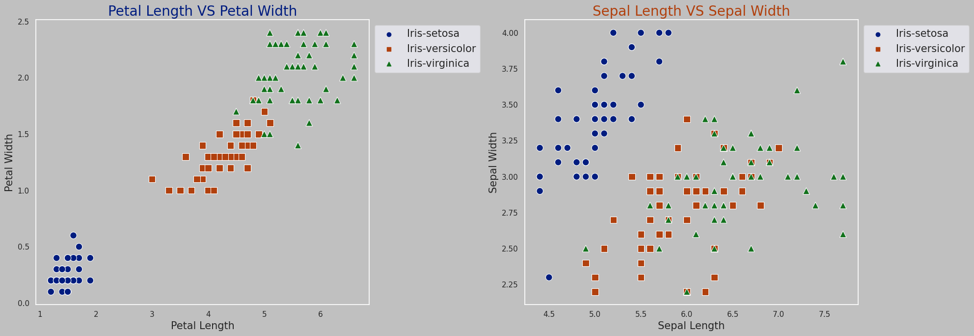 Multiple Variable Scatter