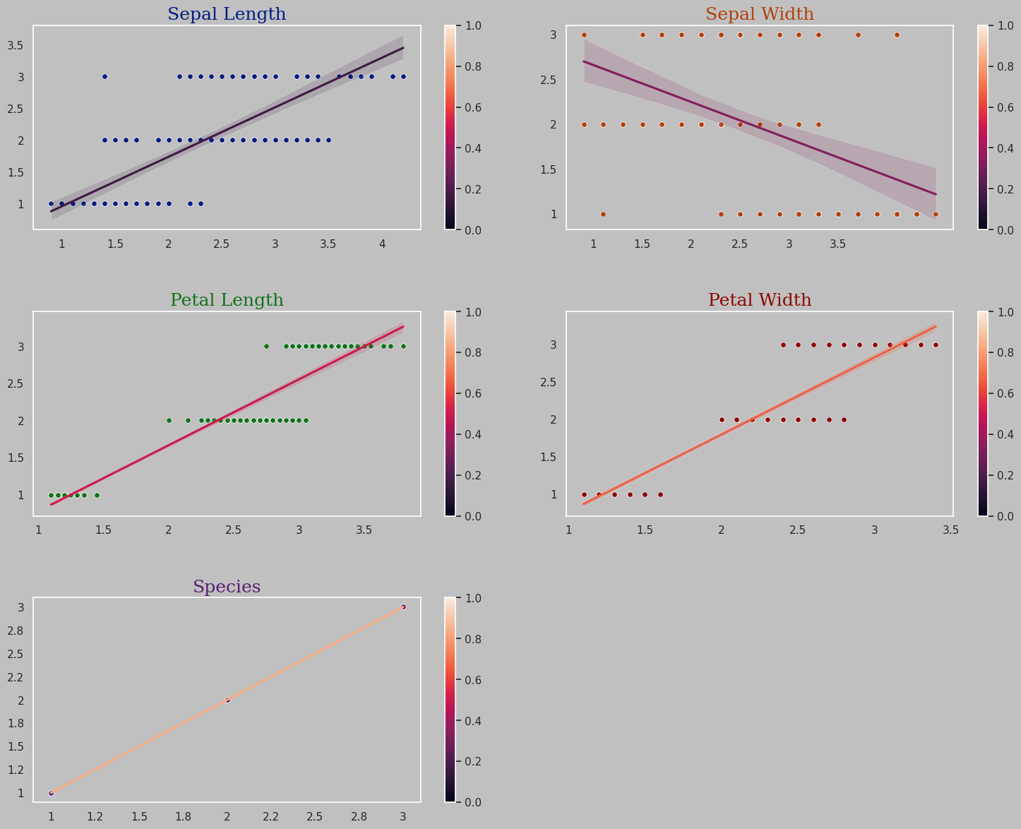 Outlier Analysis
