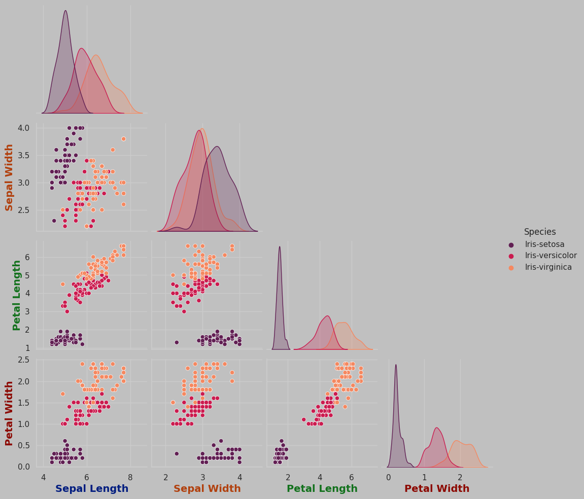 Pairplot
