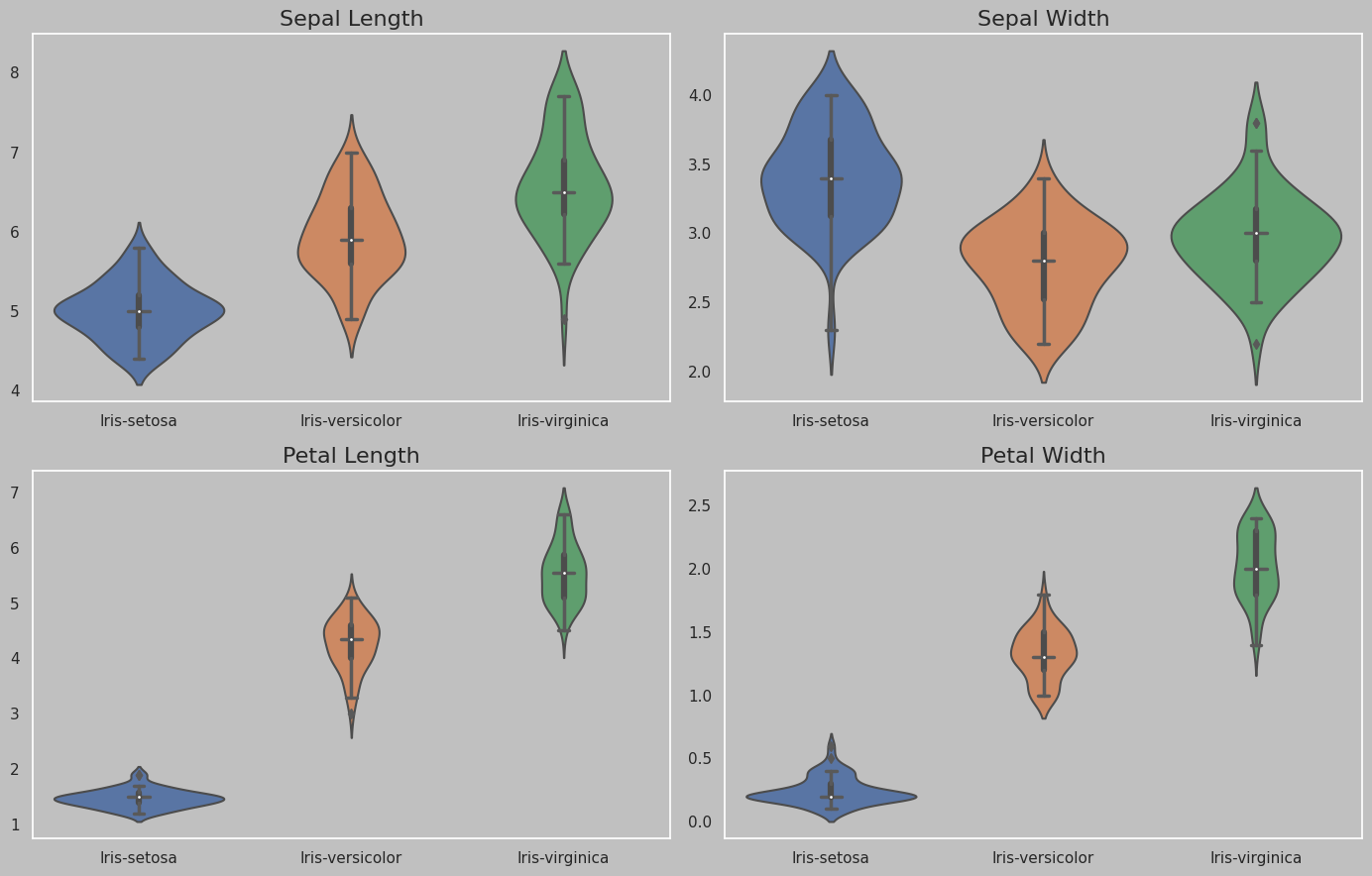 Violin Boxplot Grid
