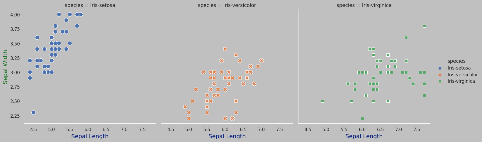 Relplot Sepal