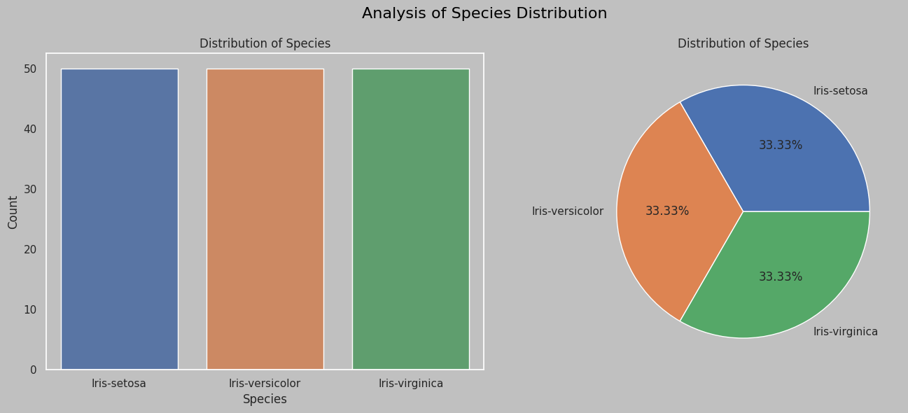 Species Distribution