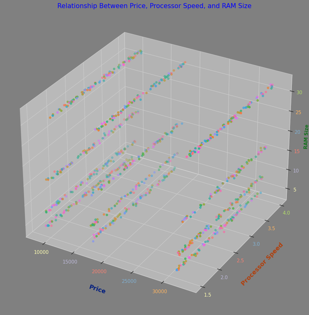 3D Scatter