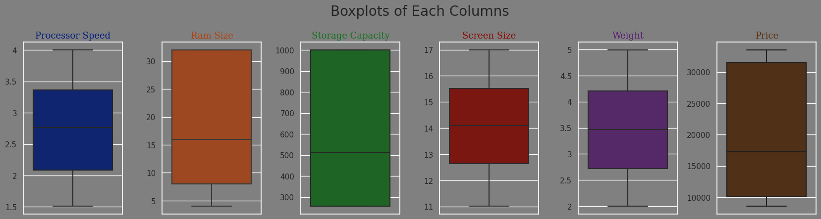Boxplots