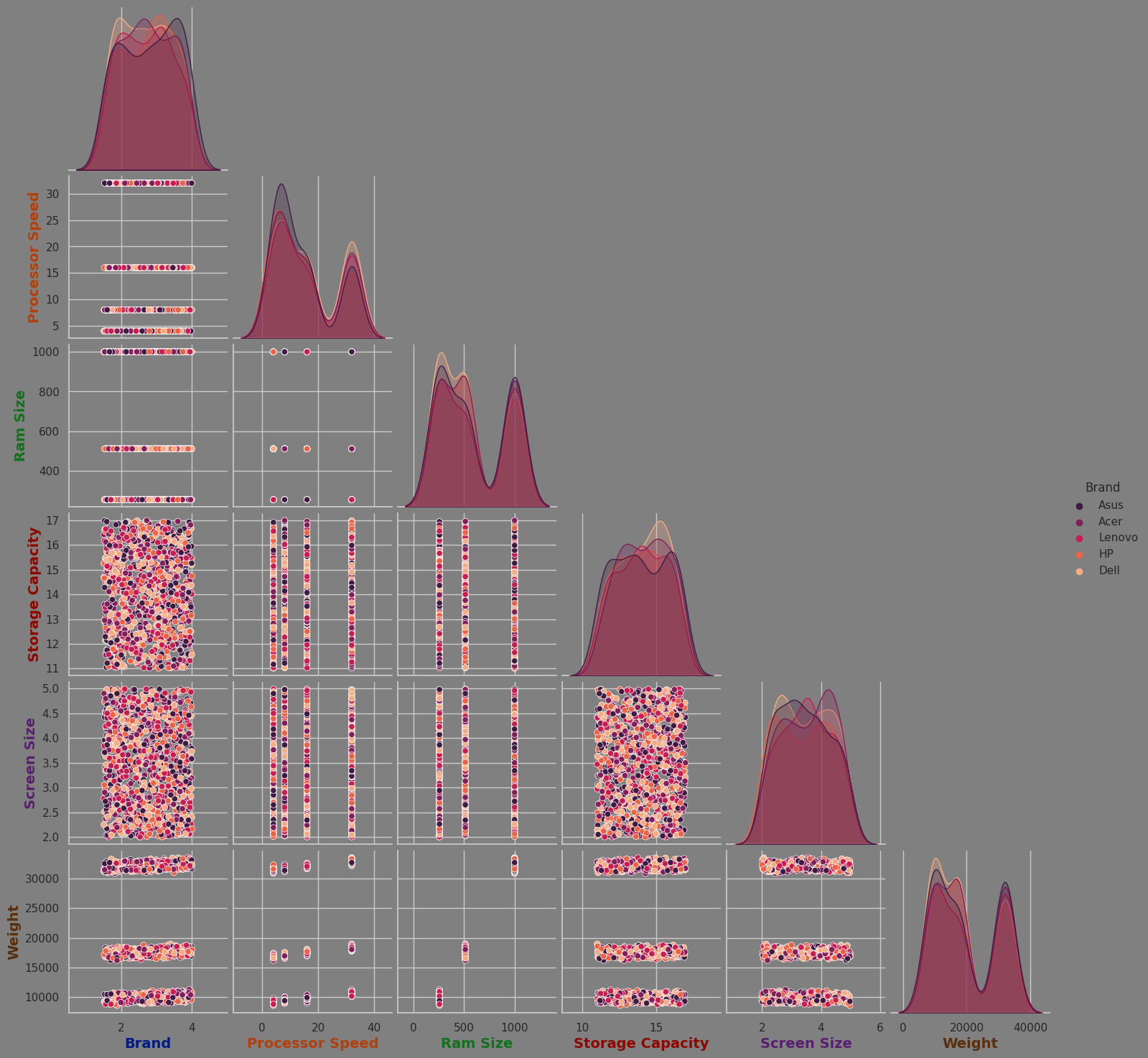 Pairplot