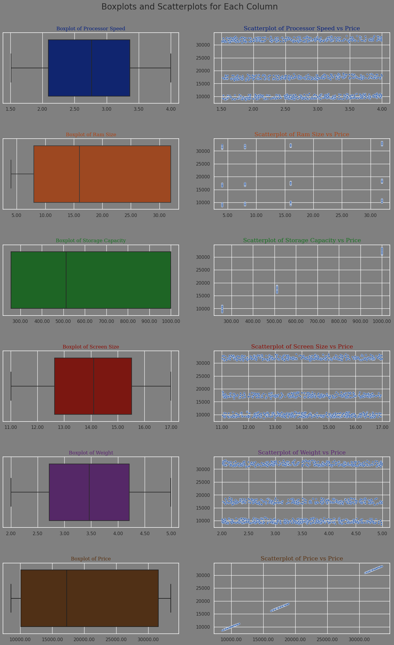 Box and Scatter