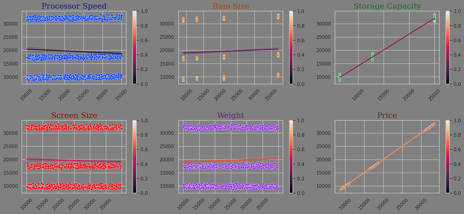Scatter with Regression