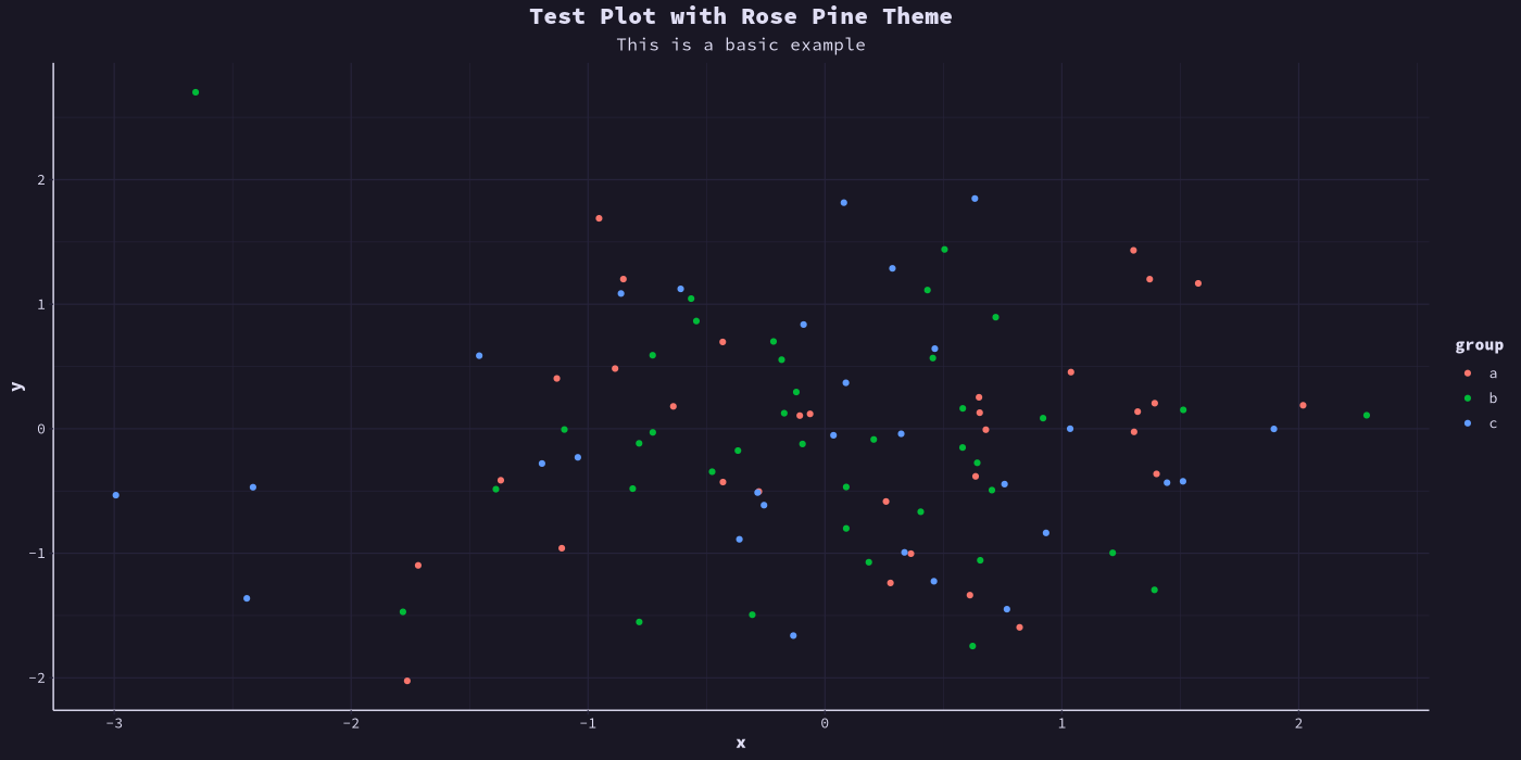 est Plot with Rose Pine Theme