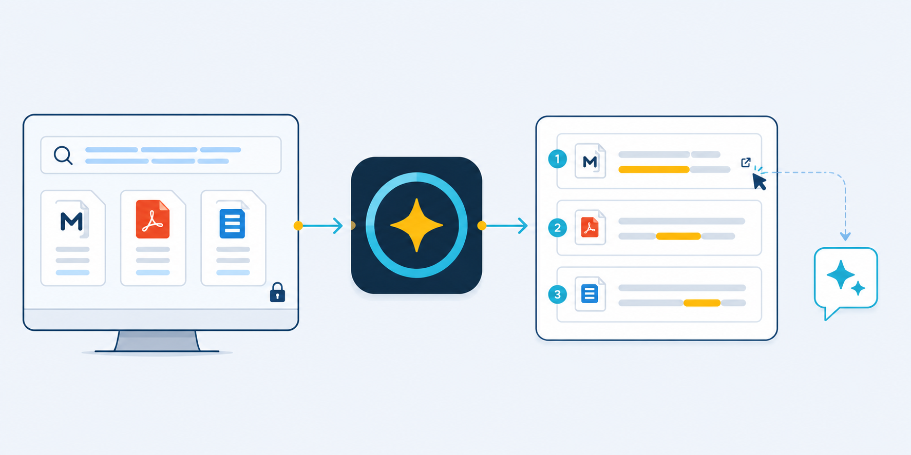 Caelune searches private local documents, ranks source-linked results for direct review, and can optionally provide selected evidence to AI