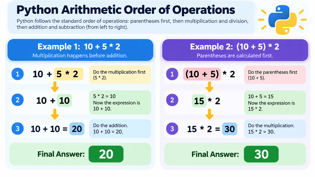 Order of Operations
