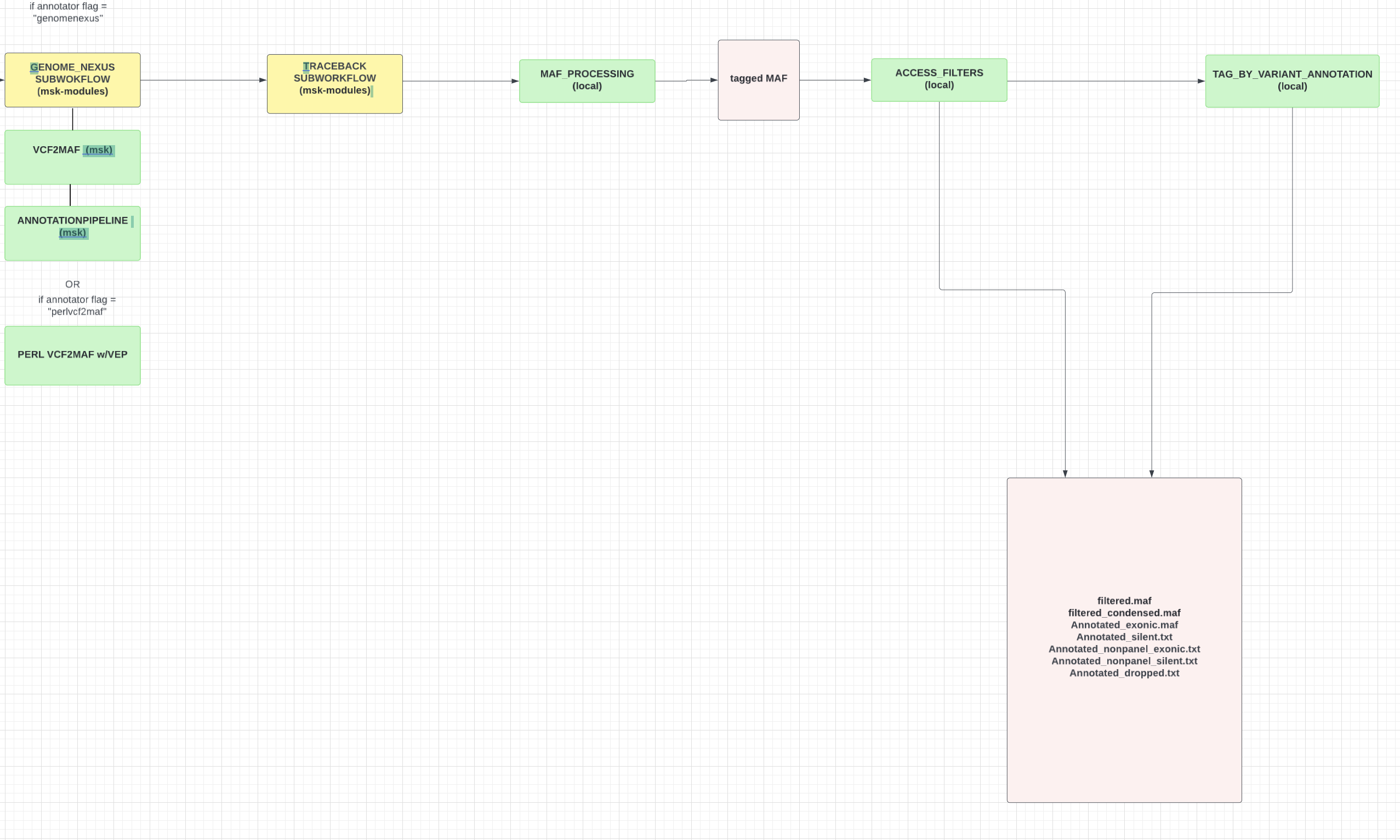 Workflow Diagram Pt 3