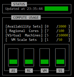 Image of ASCii VMSS Dashboard Usage