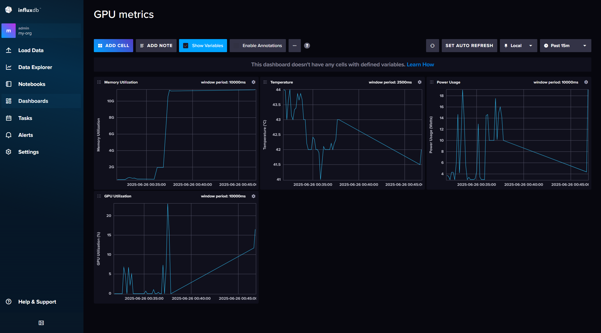InfluxDB Dashboard