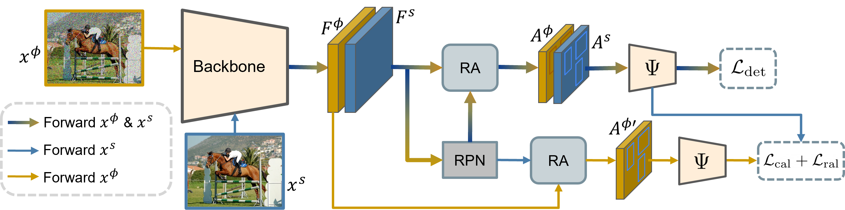 DivAlign Overview