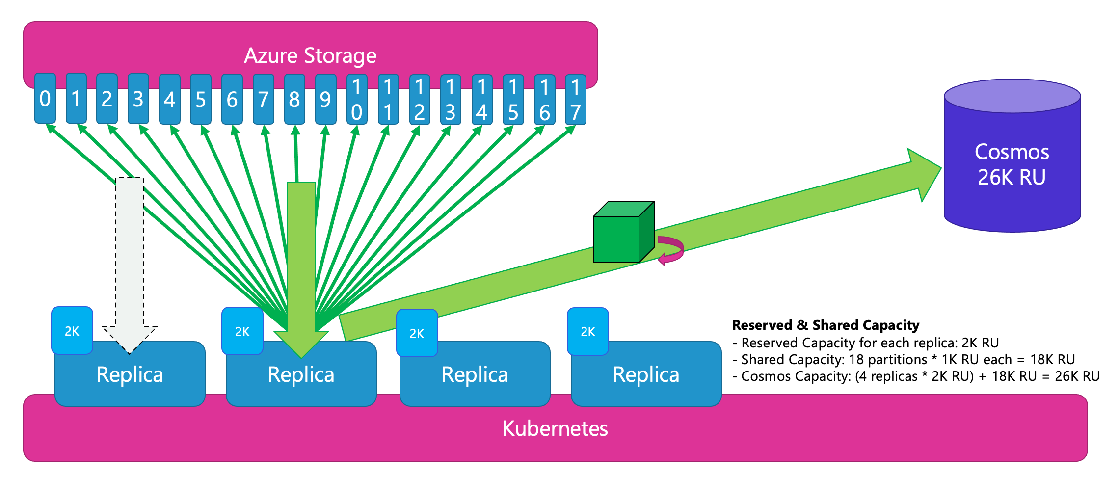 reserved-shared-capacity