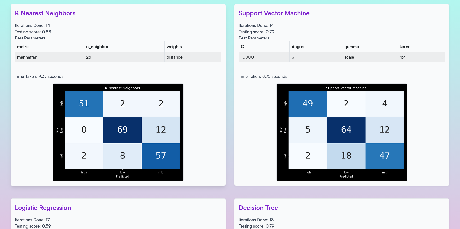 Bayesian Optimization