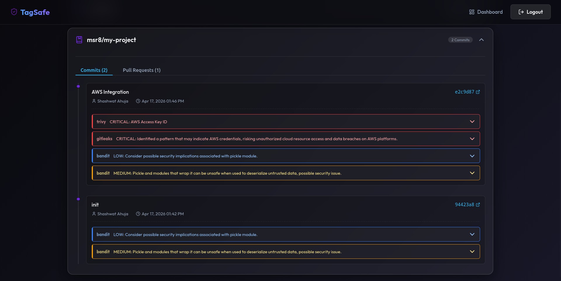 Repository Dashboard